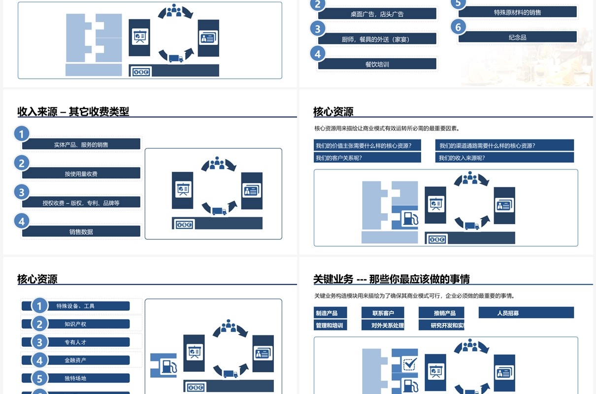 蓝色商务风商业画布双创中心导师必修课PPT模板