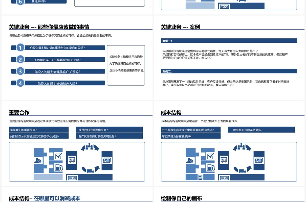 蓝色商务风商业画布双创中心导师必修课PPT模板