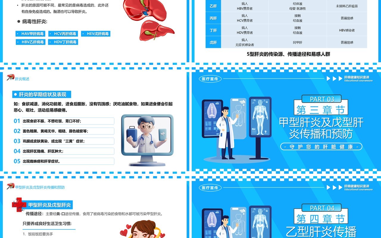 蓝色卡通风肝病健康知识宣讲PPT模板
