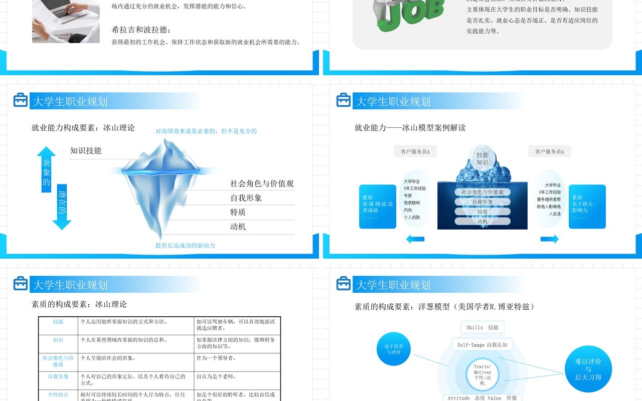 蓝色简约风大学生职业规划就业能力PPT模板