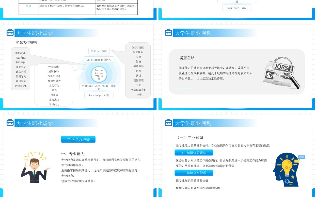 蓝色简约风大学生职业规划就业能力PPT模板