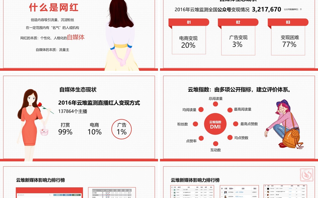 电商直播网红经济培训PPT模板