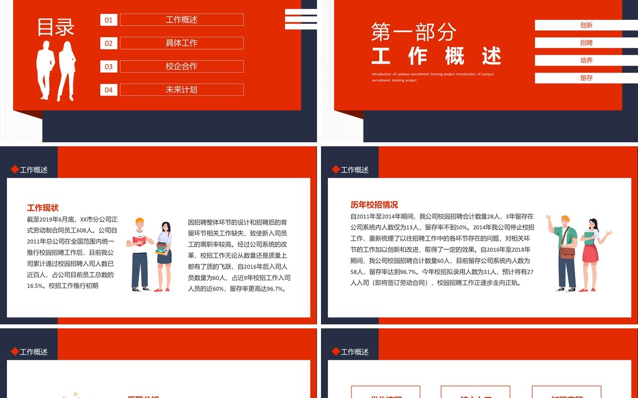 公司校园招聘培养项目介绍校企合作动态PPT模板