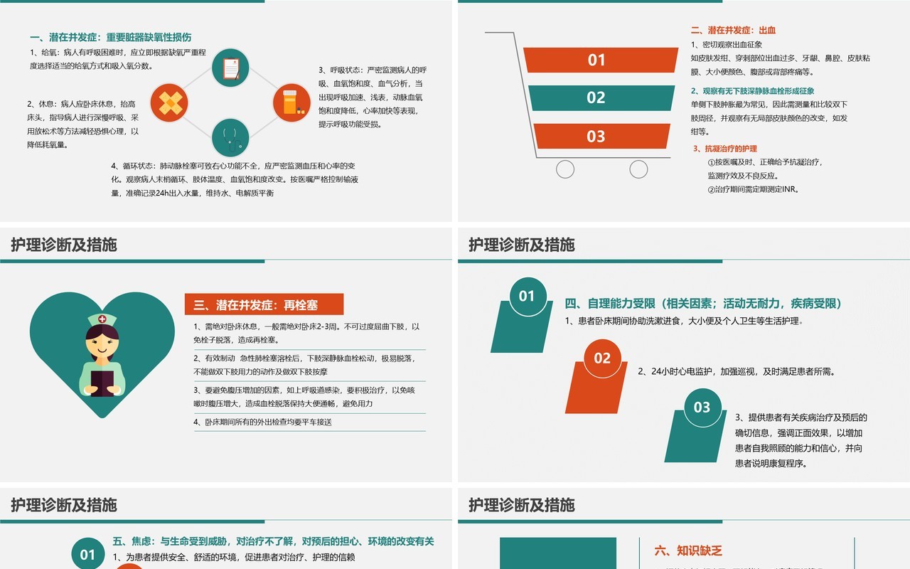 脑栓塞病人的护理心内科护理查房PPT模板课件