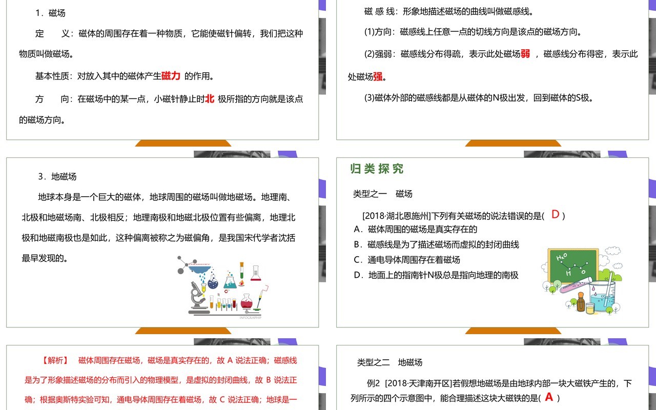 部编版九年级物理全册磁现象磁场PPT模板