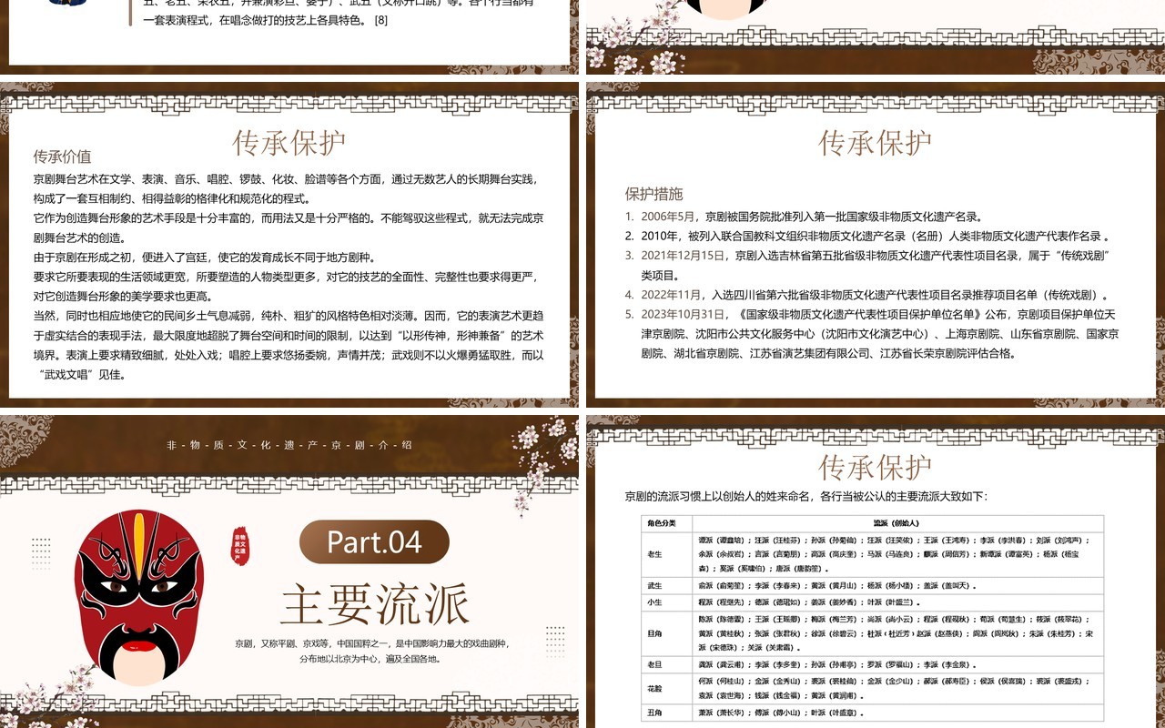 棕色中国风非遗系列之京剧文化介绍PPT模板