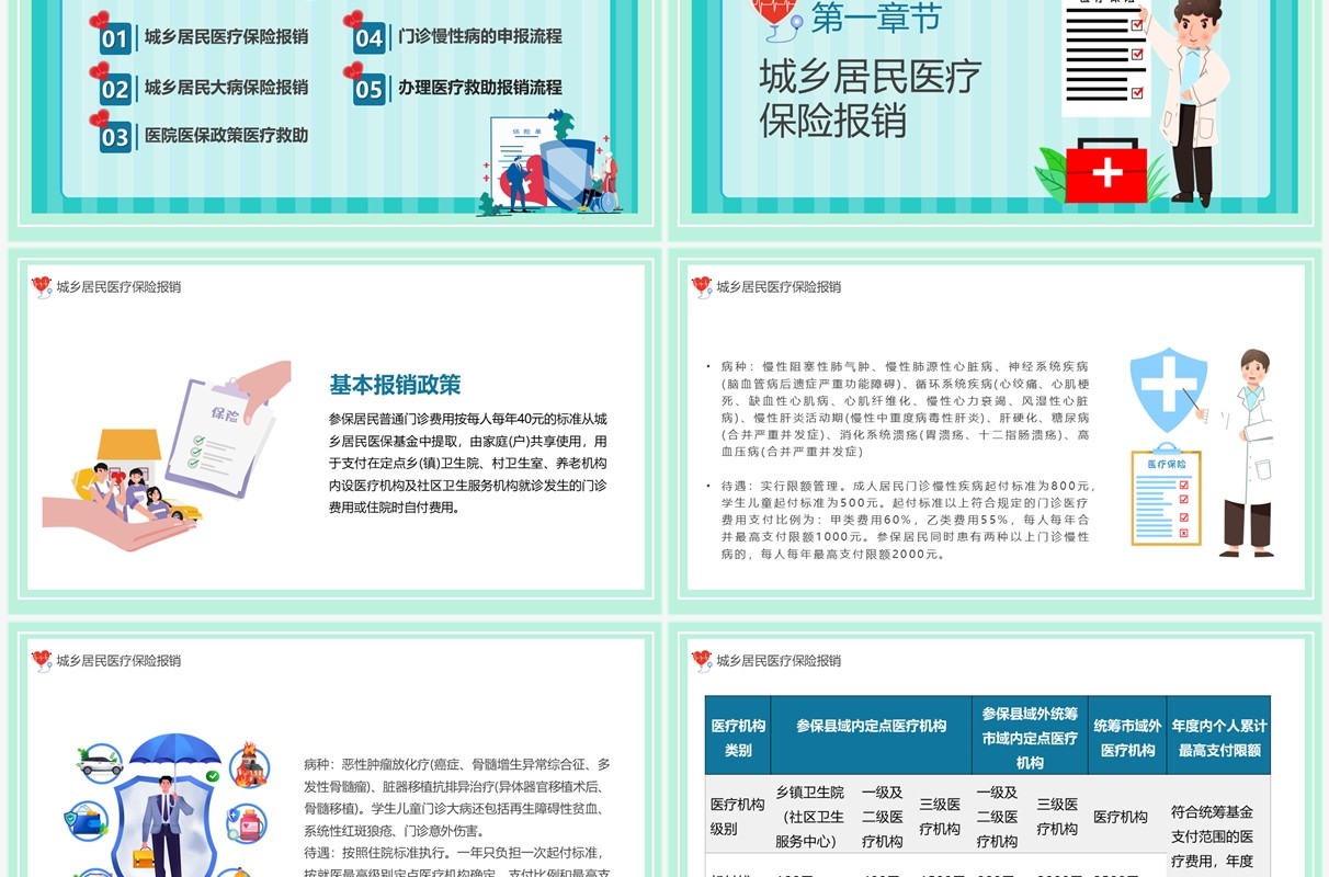绿色卡通风医院医保政策PPT模板