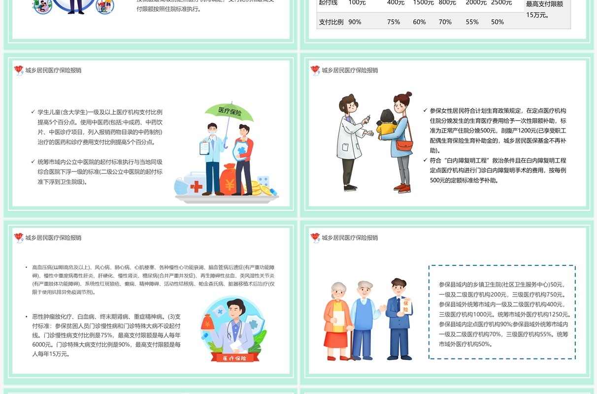 绿色卡通风医院医保政策PPT模板