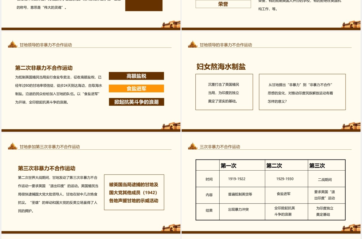 印度的觉醒人教版历史与社会九年级上教学课件动态PPT模板
