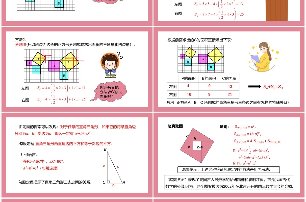 部编版八年级数学下册勾股定理课件PPT模板