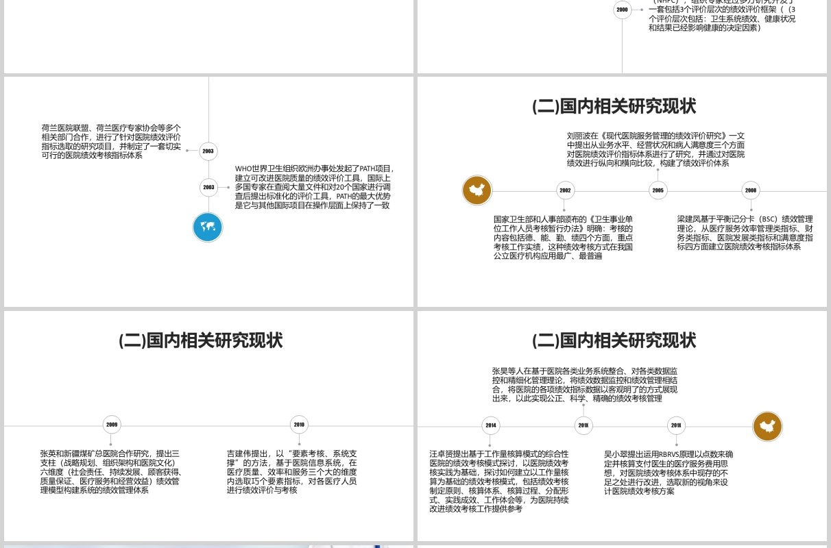 医务人员绩效考核开题报告PPT模板