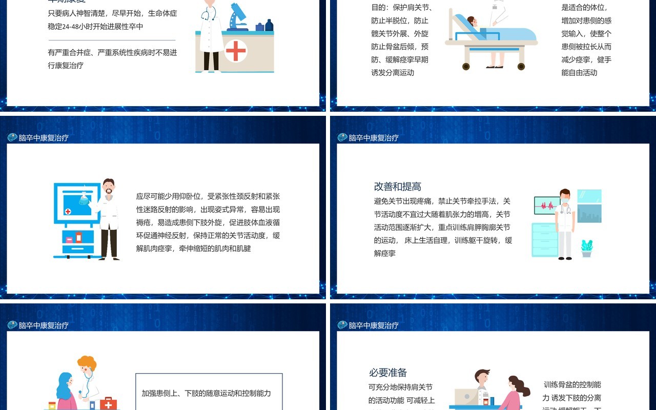 脑卒中患者表现及早期康复治疗动态PPT模板