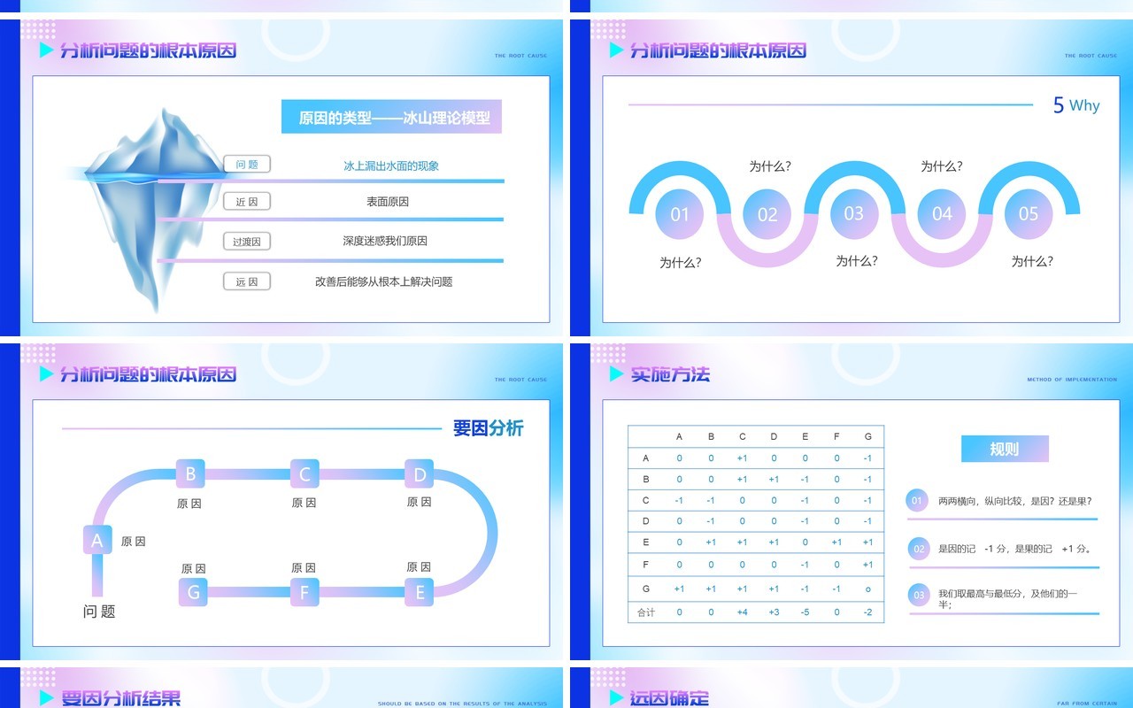 蓝色渐变插画风问题分析与解决PPT模版