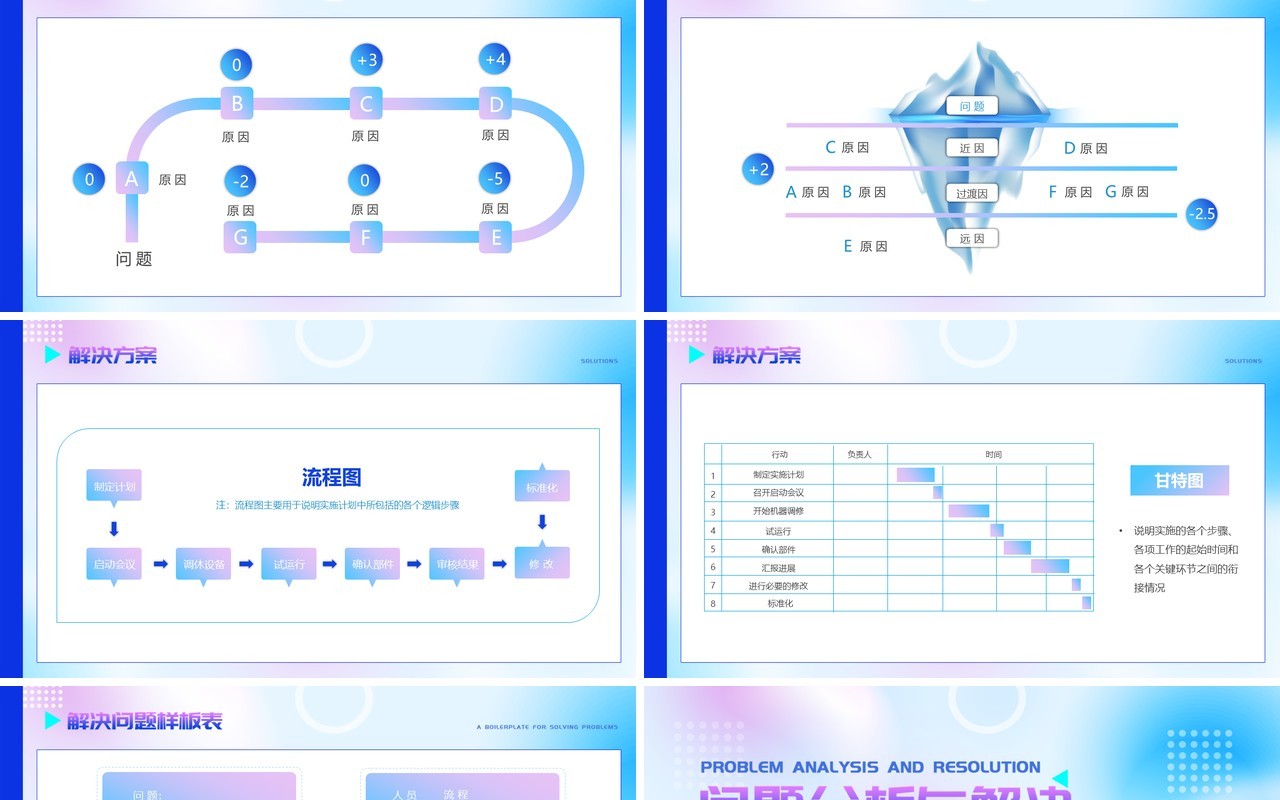 蓝色渐变插画风问题分析与解决PPT模版