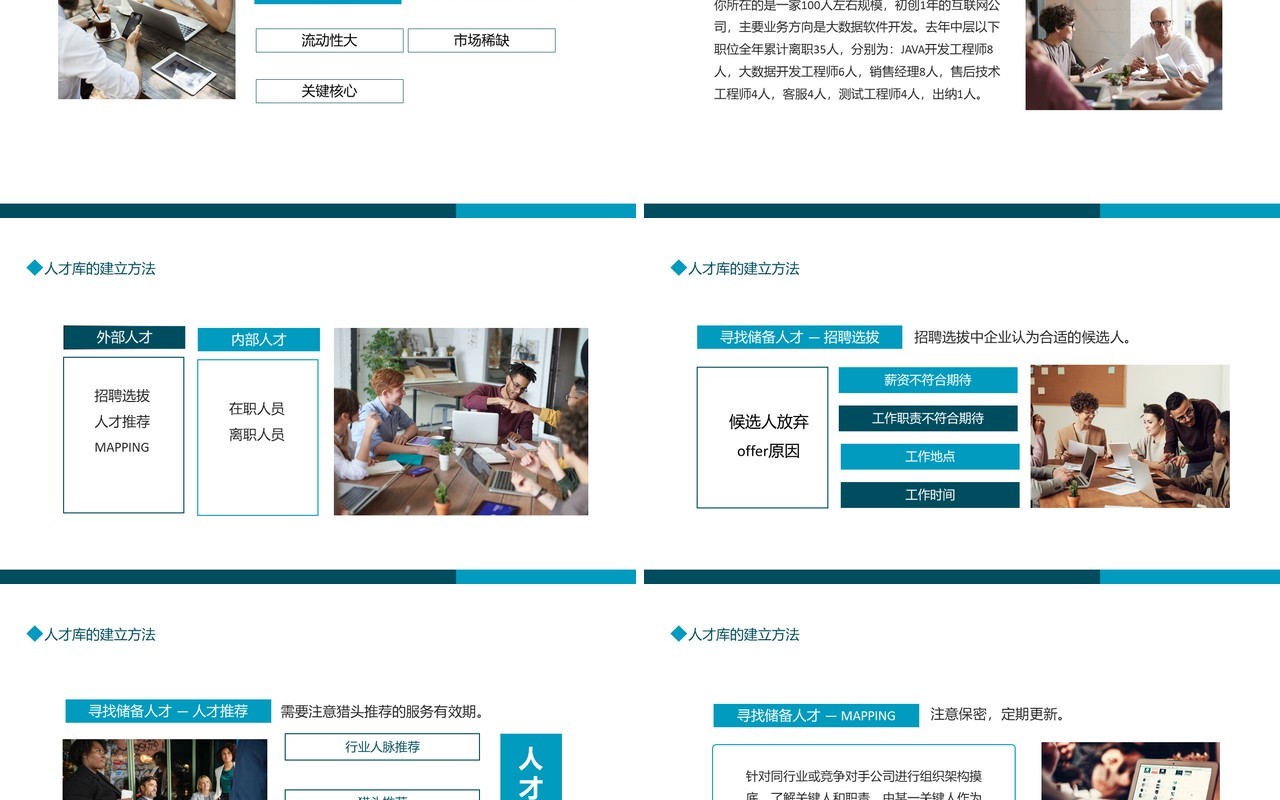 企业人才库建设人才盘点动态PPT模板