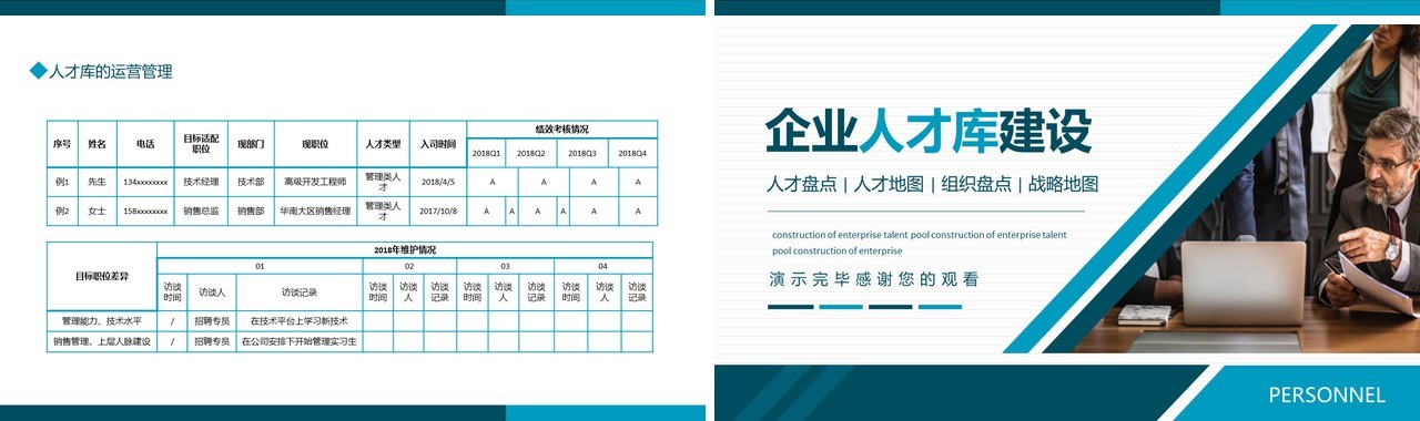 企业人才库建设人才盘点动态PPT模板