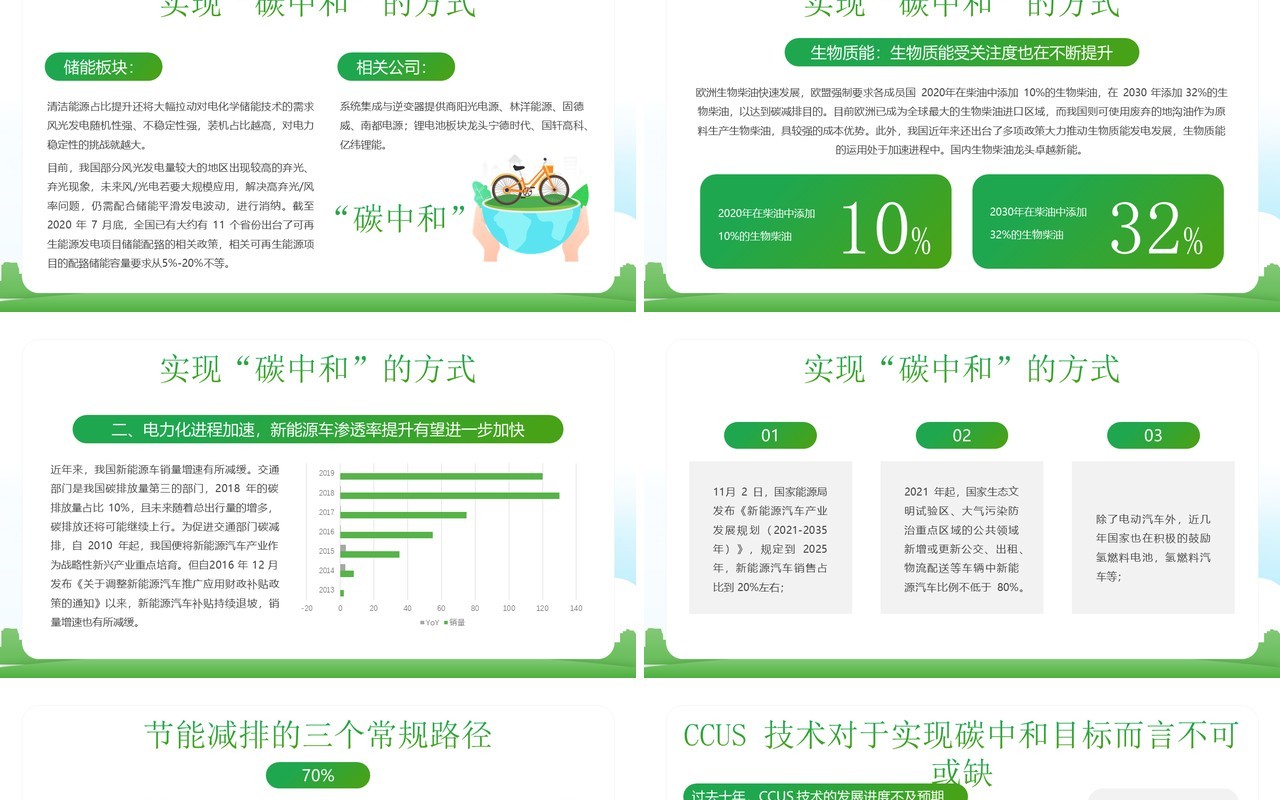 绿色卡通读懂碳中和知识宣传介绍PPT模板