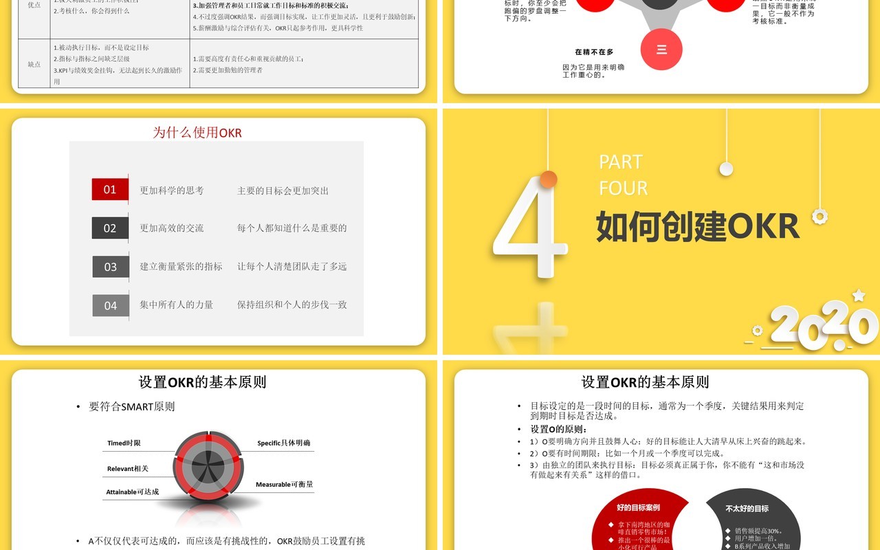 创意黄色企业员工培训OKR工作法绩效考核PPT模板