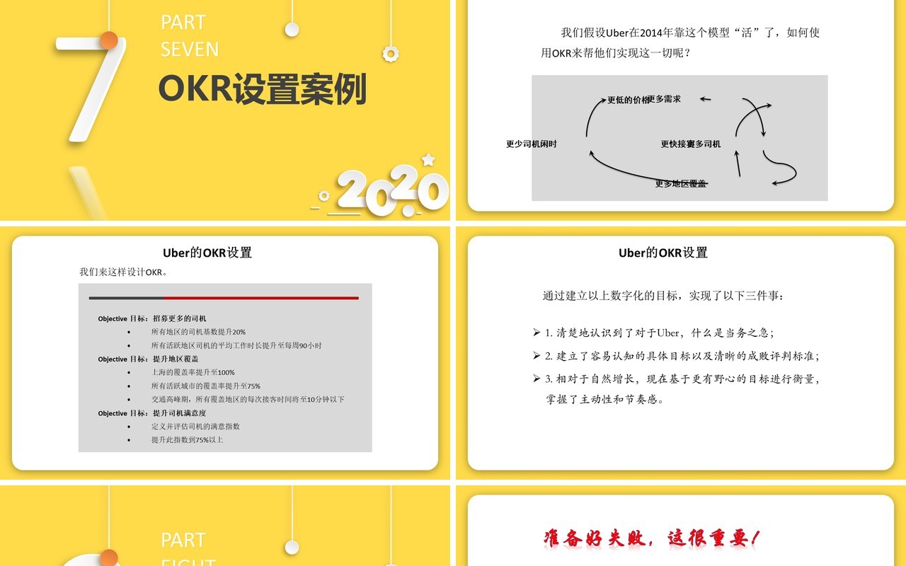 创意黄色企业员工培训OKR工作法绩效考核PPT模板