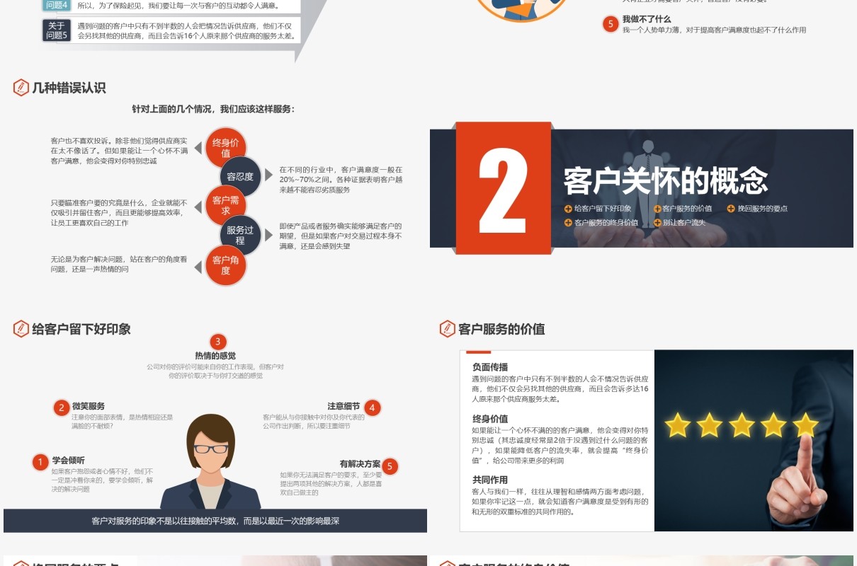 企业员工培训客户关怀培训管理课件PPT模板