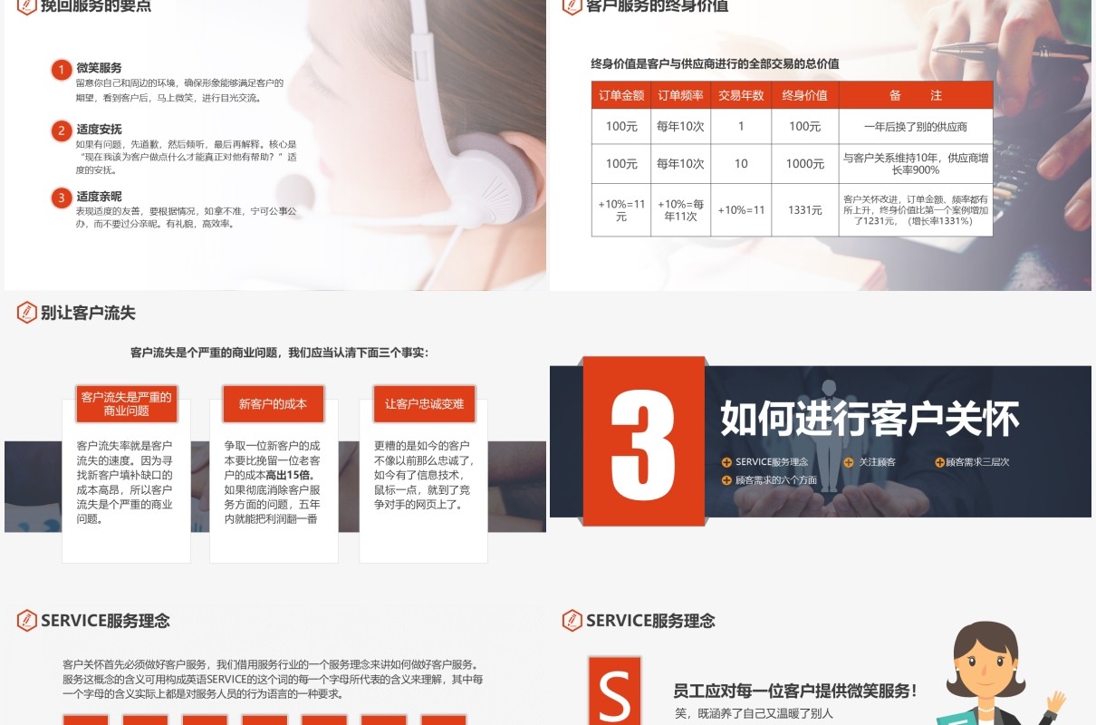 企业员工培训客户关怀培训管理课件PPT模板