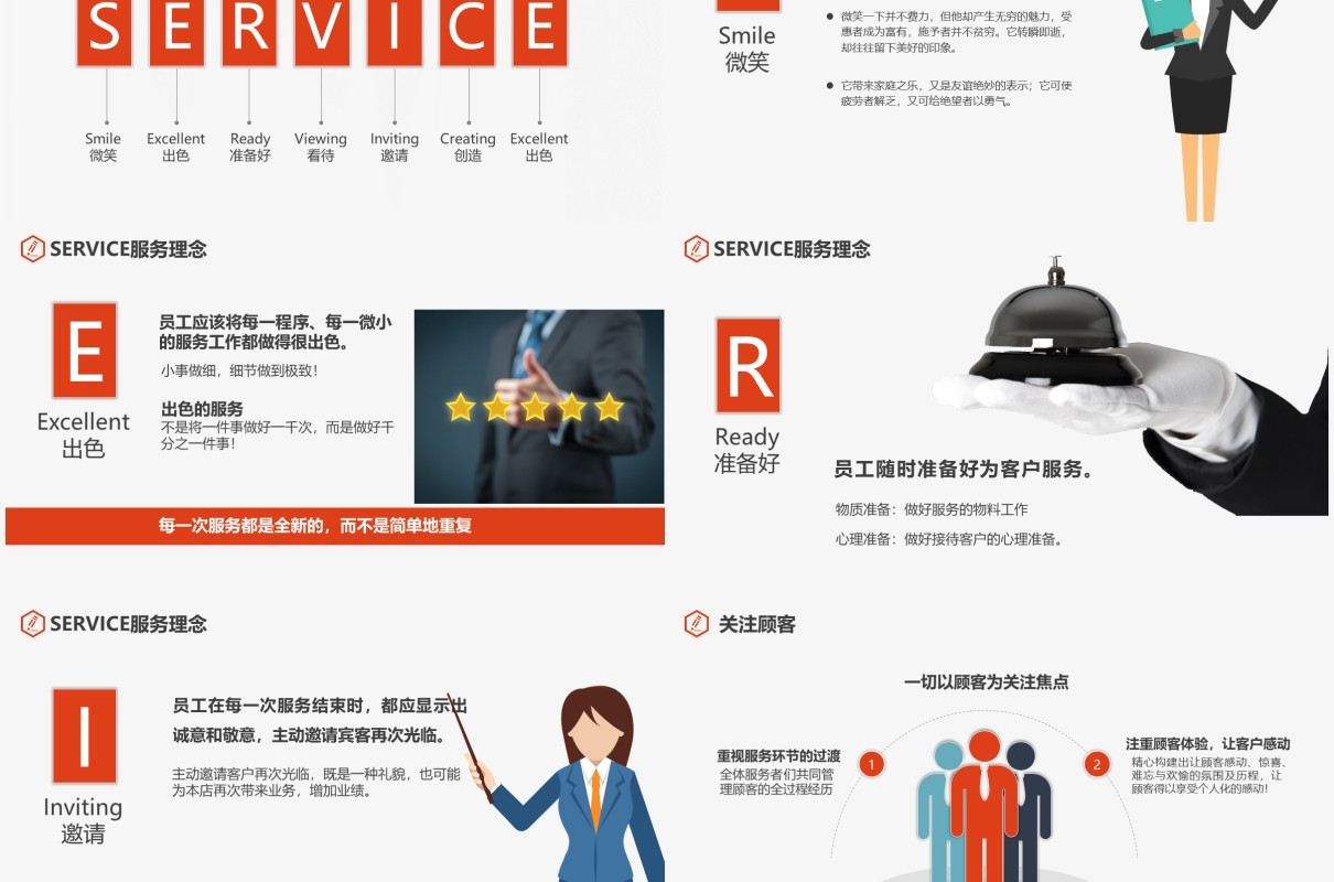 企业员工培训客户关怀培训管理课件PPT模板
