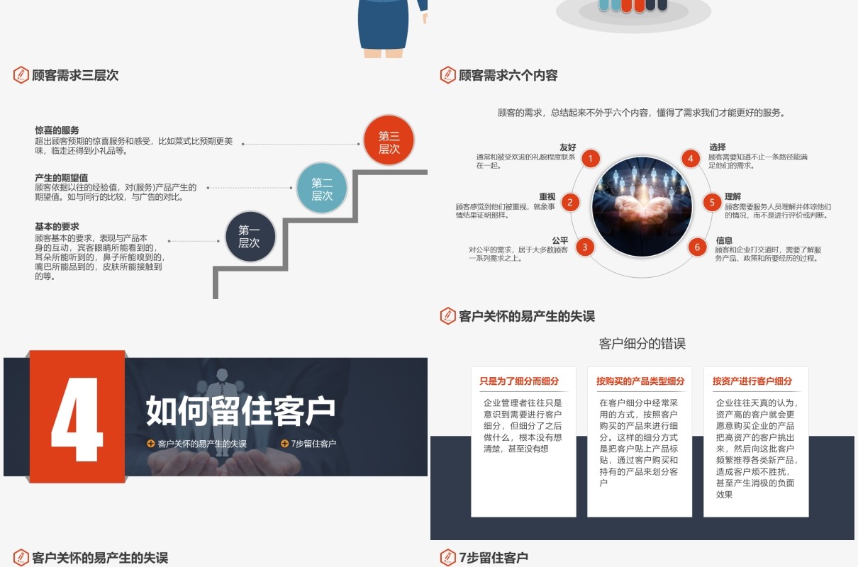 企业员工培训客户关怀培训管理课件PPT模板
