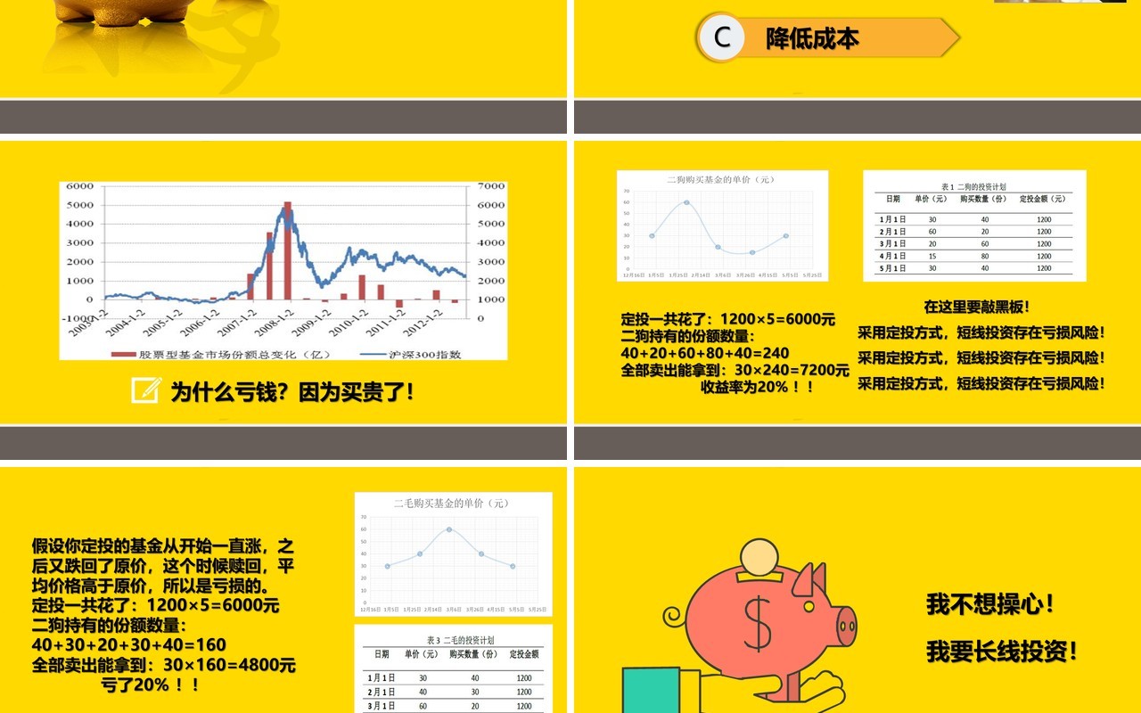 黄色金融知识基金定投培训课件PPT模板