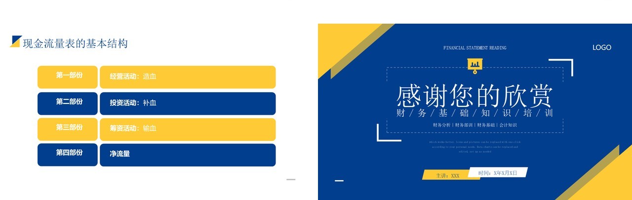 黄蓝撞色财务报表阅读与财务基础知识培训PPT模板