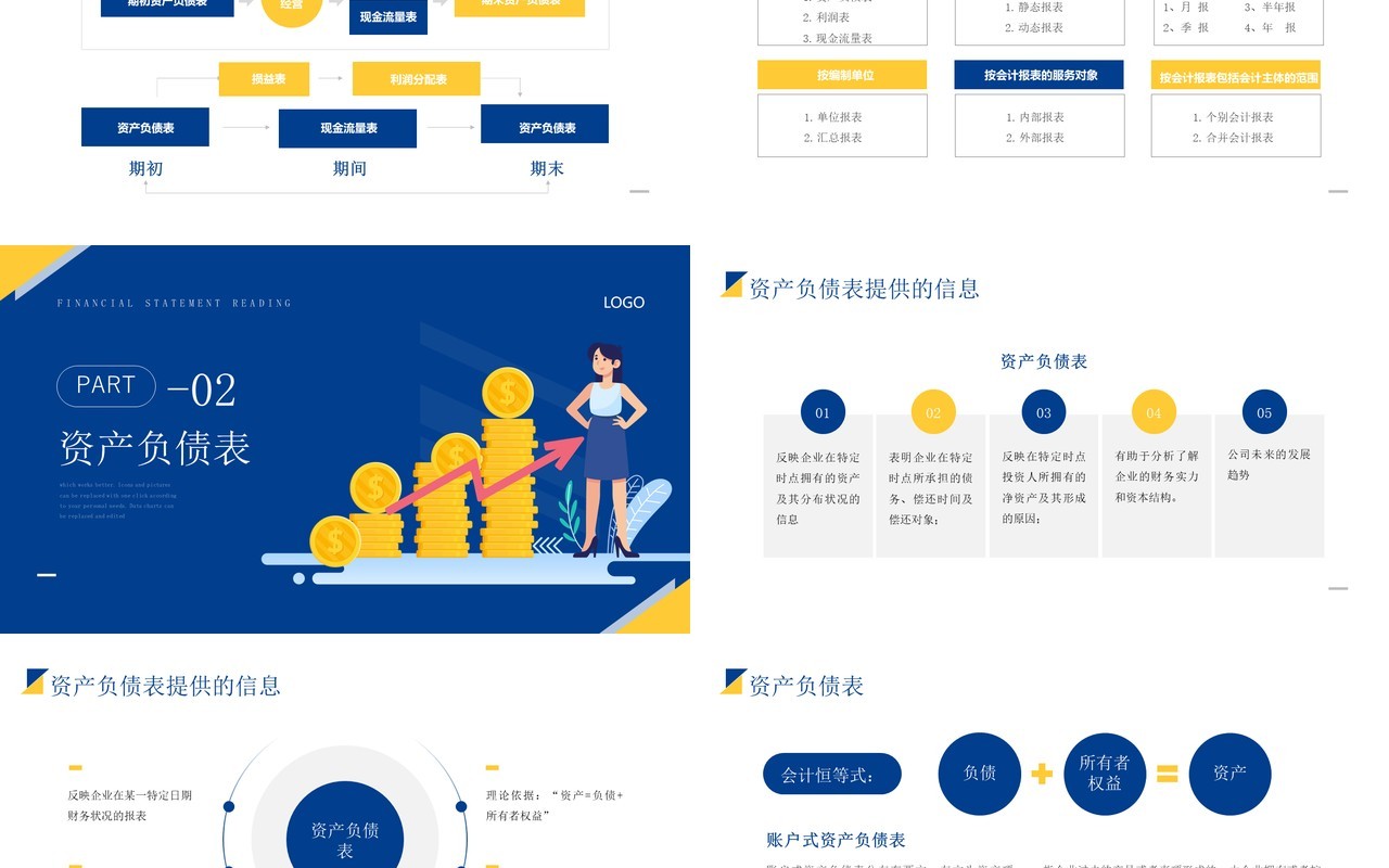 黄蓝撞色财务报表阅读与财务基础知识培训PPT模板
