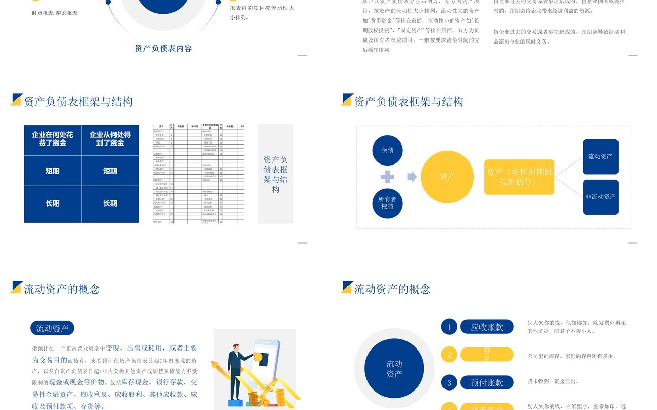 黄蓝撞色财务报表阅读与财务基础知识培训PPT模板