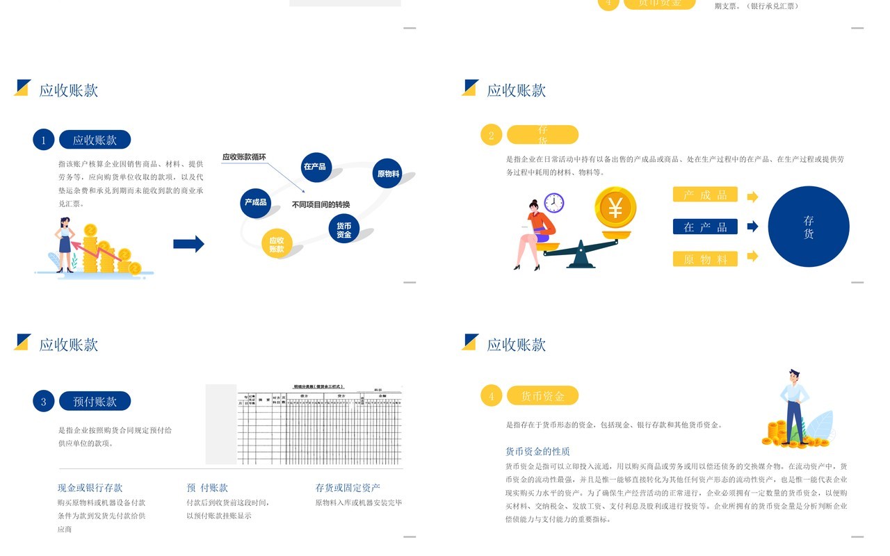 黄蓝撞色财务报表阅读与财务基础知识培训PPT模板