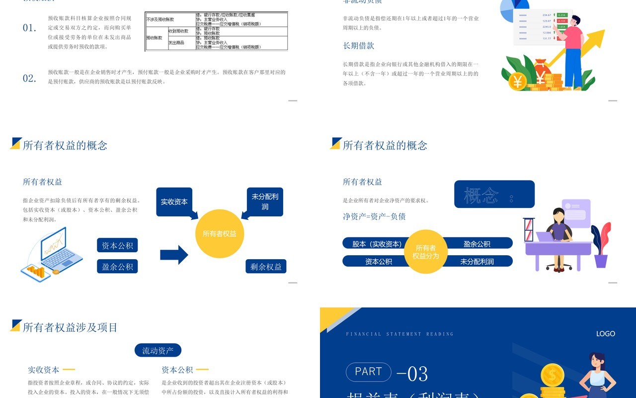 黄蓝撞色财务报表阅读与财务基础知识培训PPT模板