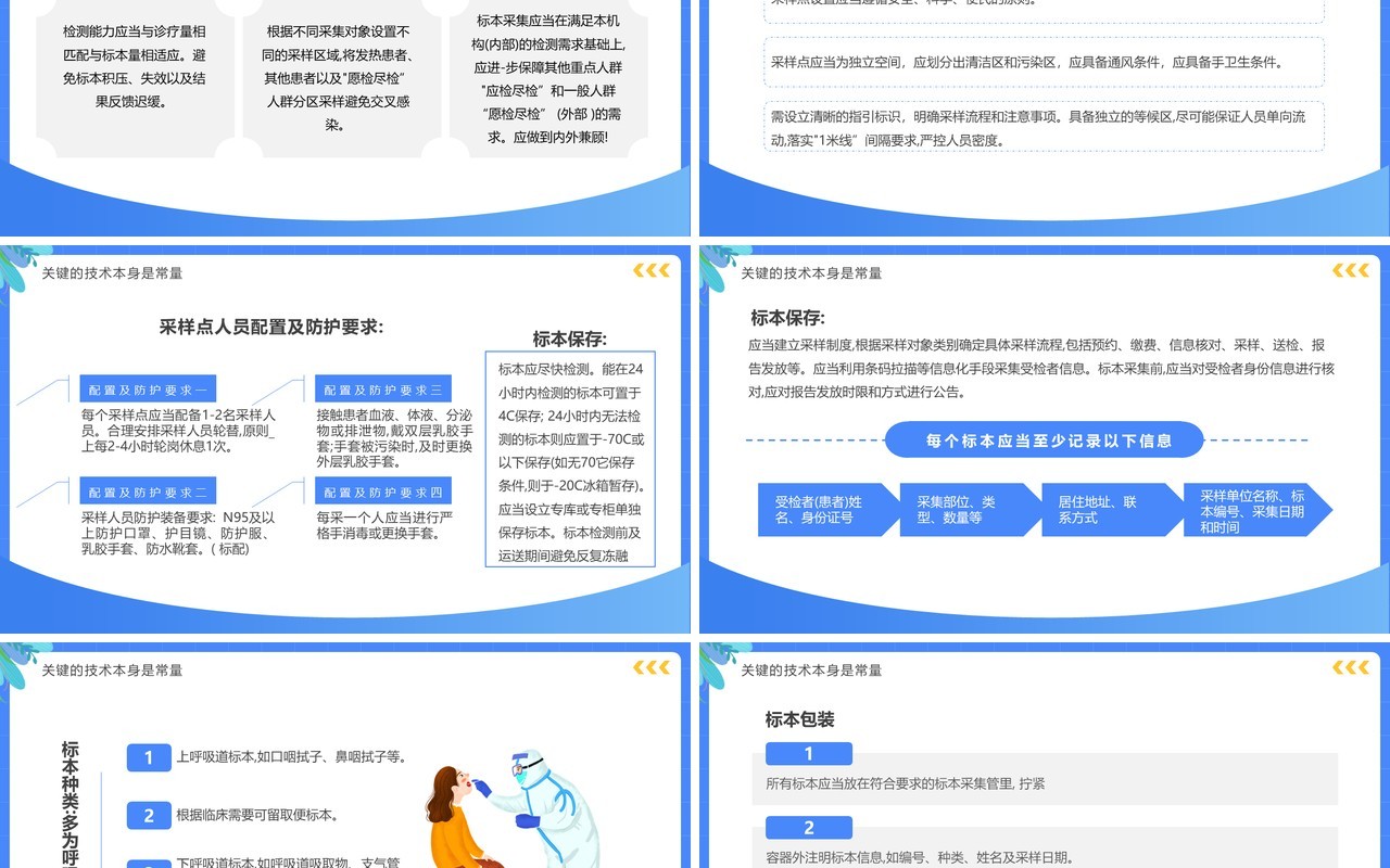 蓝色卡通风新冠病毒核酸检测工作要点PPT模板