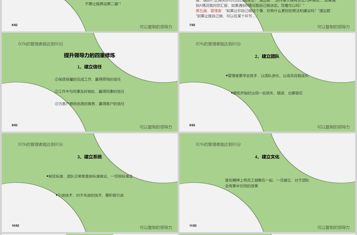 绿色简洁可复制的领导力培训PPT模板