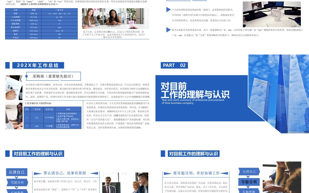 蓝色商务风采购部年度工作总结汇报计划通用PPT模板