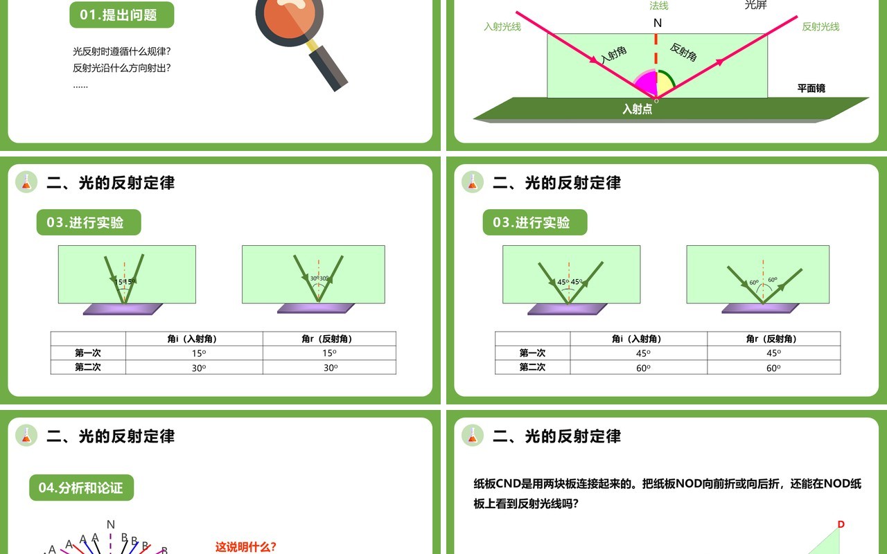 4.2第四章光的反射八年级物理课件PPT模版