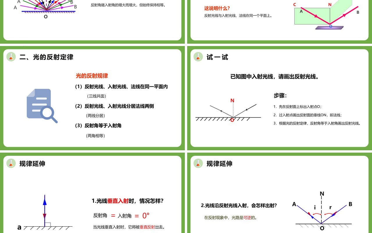 4.2第四章光的反射八年级物理课件PPT模版