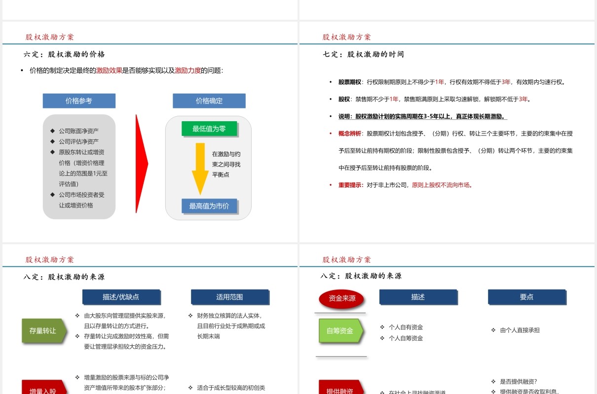 简约股权激励方案参考PPT模板
