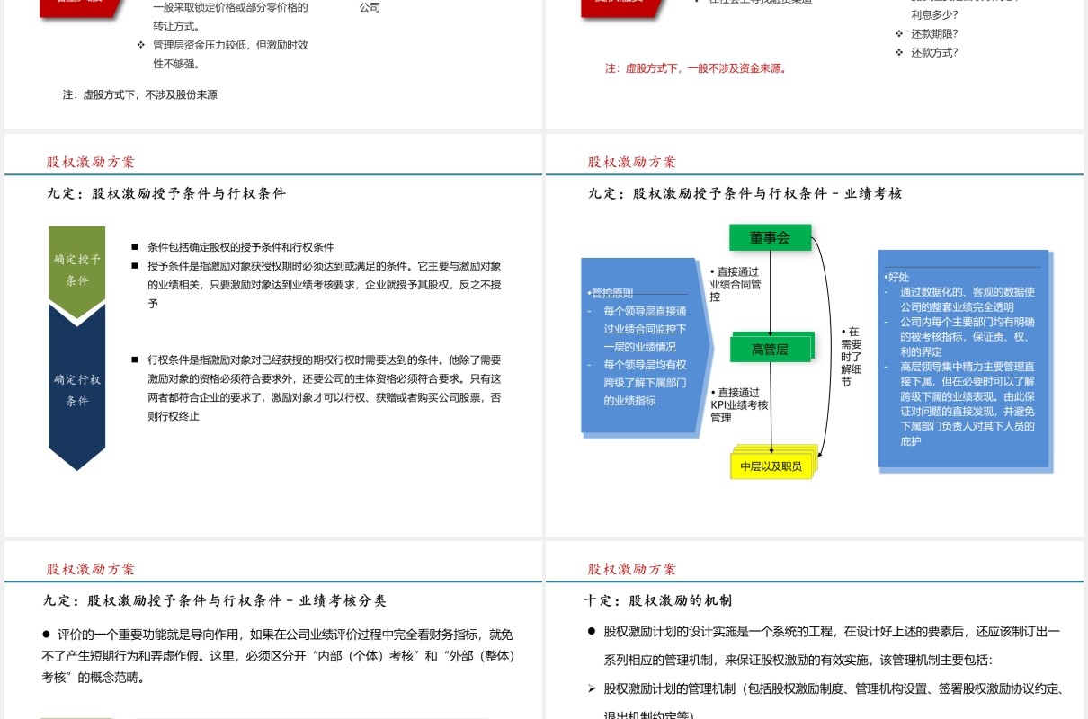 简约股权激励方案参考PPT模板