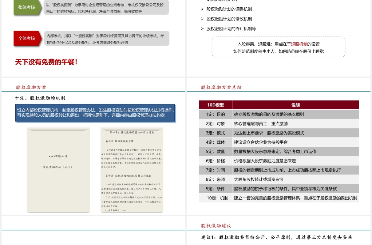简约股权激励方案参考PPT模板