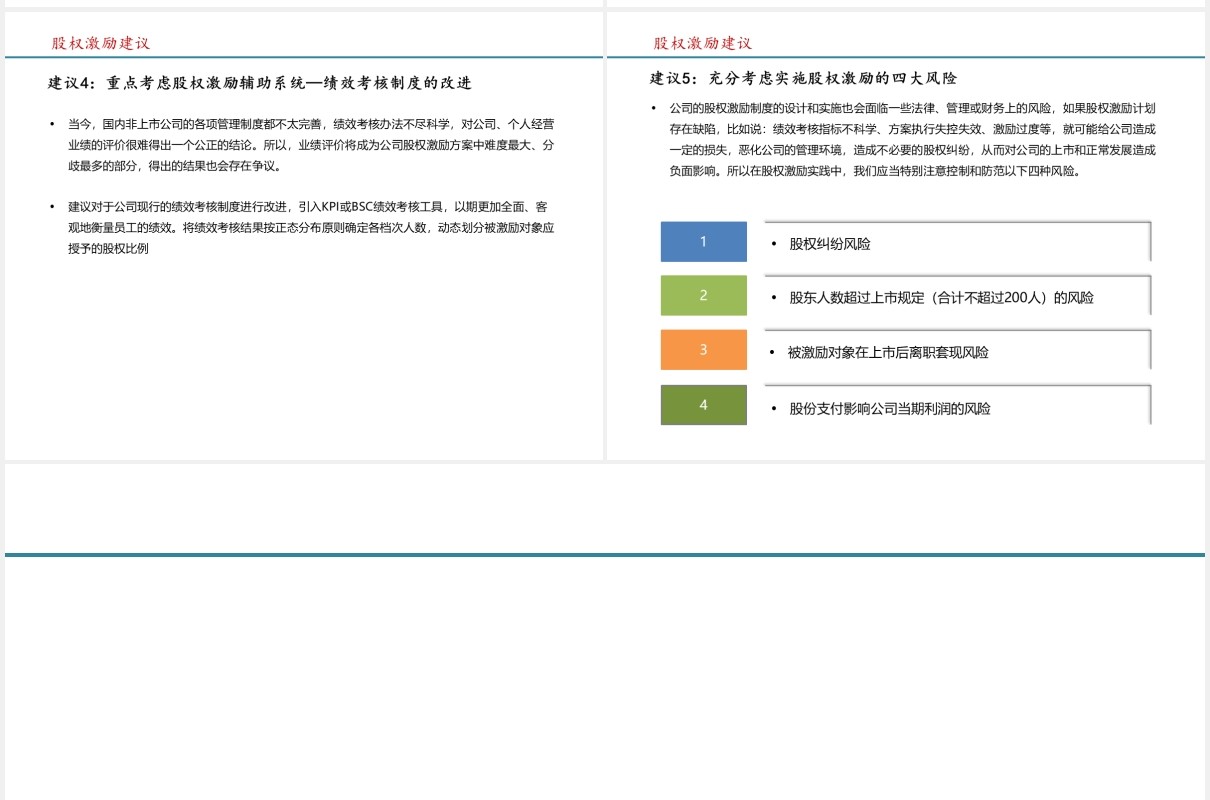 简约股权激励方案参考PPT模板