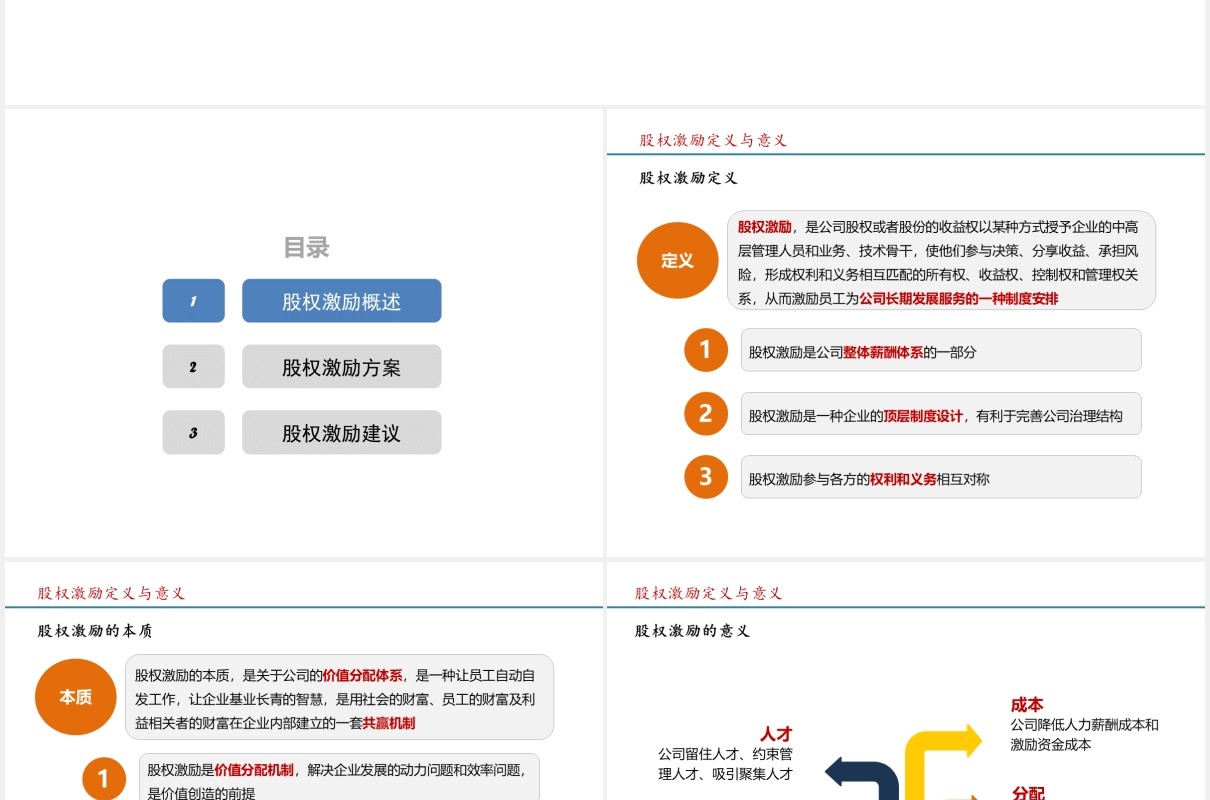 简约股权激励方案参考PPT模板