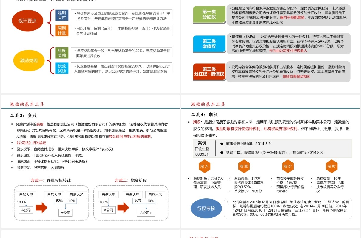 简约股权激励方案参考PPT模板