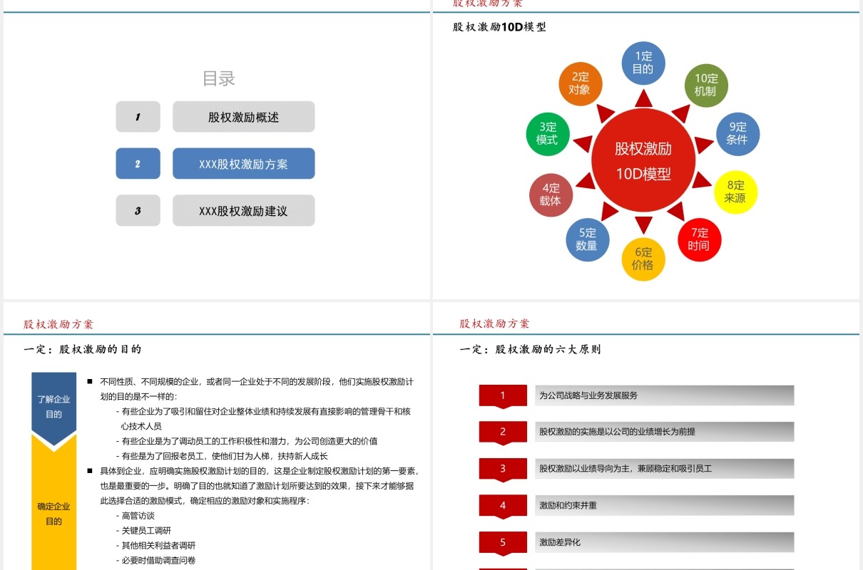 简约股权激励方案参考PPT模板