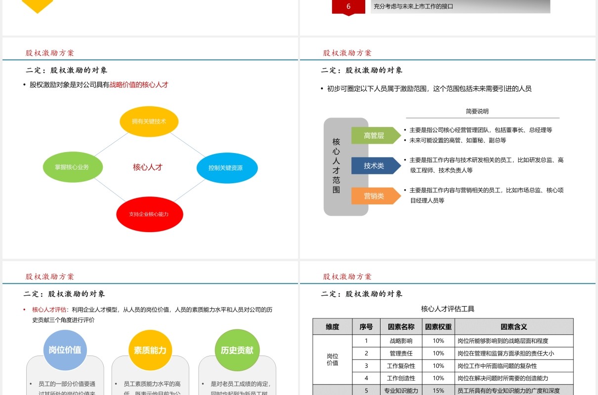 简约股权激励方案参考PPT模板