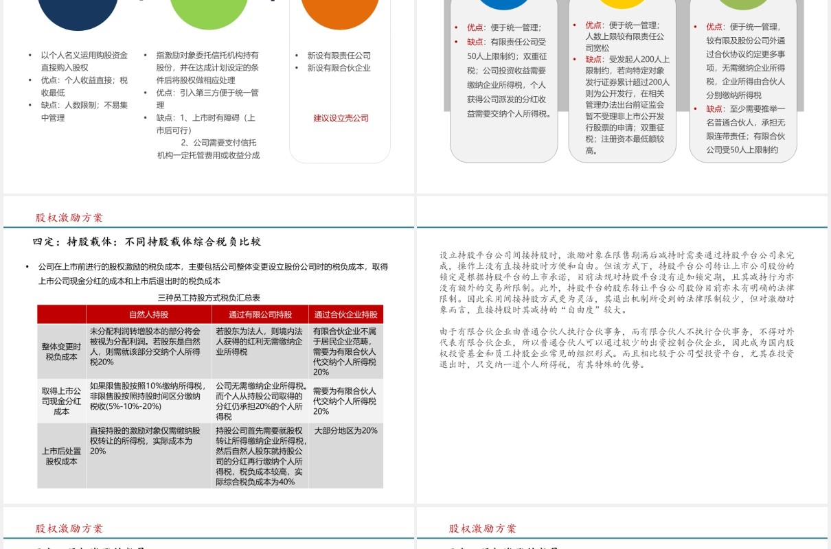 简约股权激励方案参考PPT模板