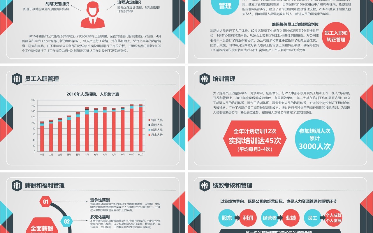 创意工作总结工作汇报