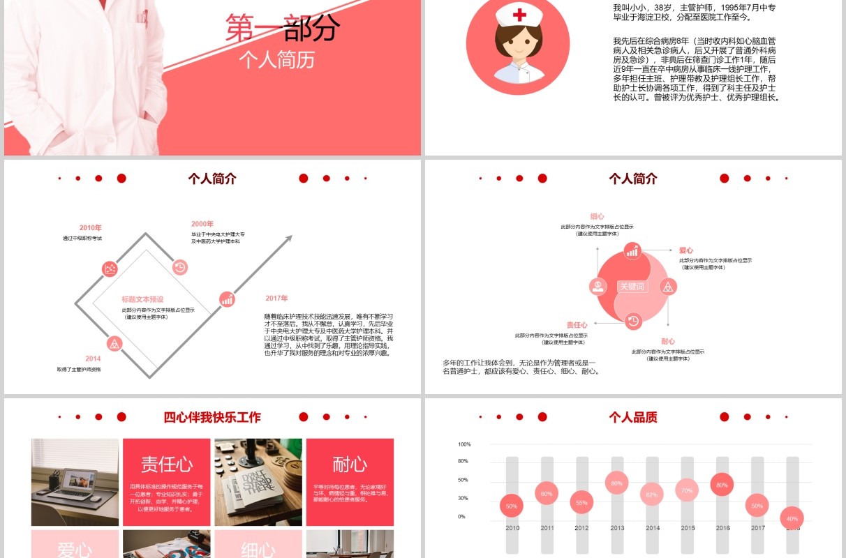 简约护士长岗位竞聘PPT模板