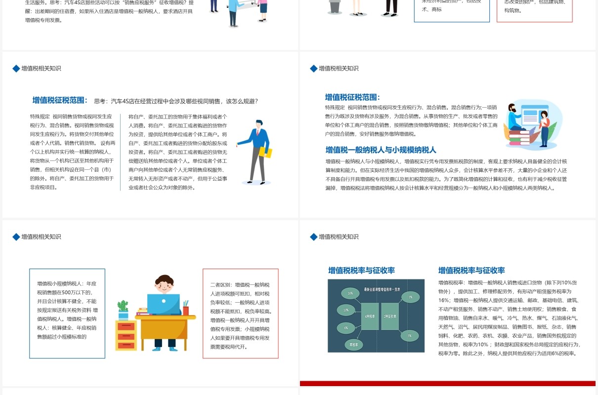 企业培训之税务基础知识课件动态PPT模板